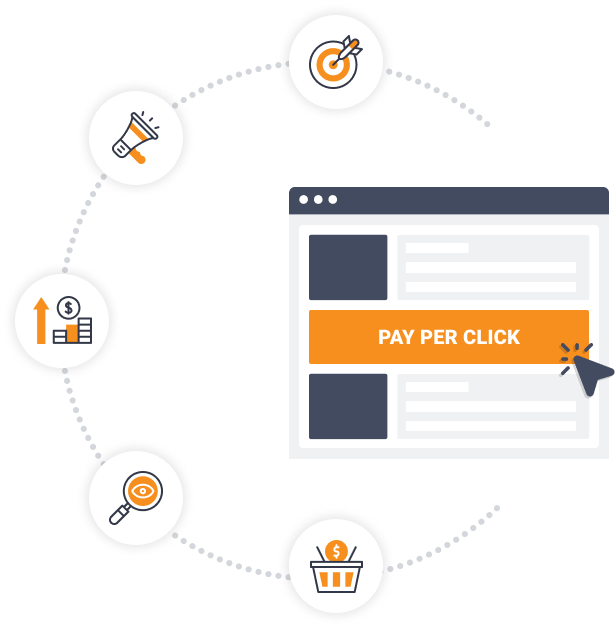 PPC visualization