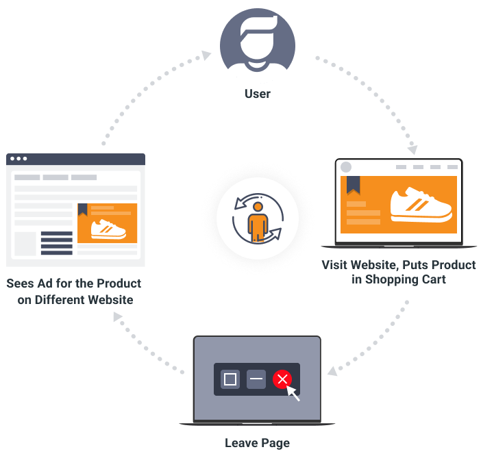 Retargeting illustration