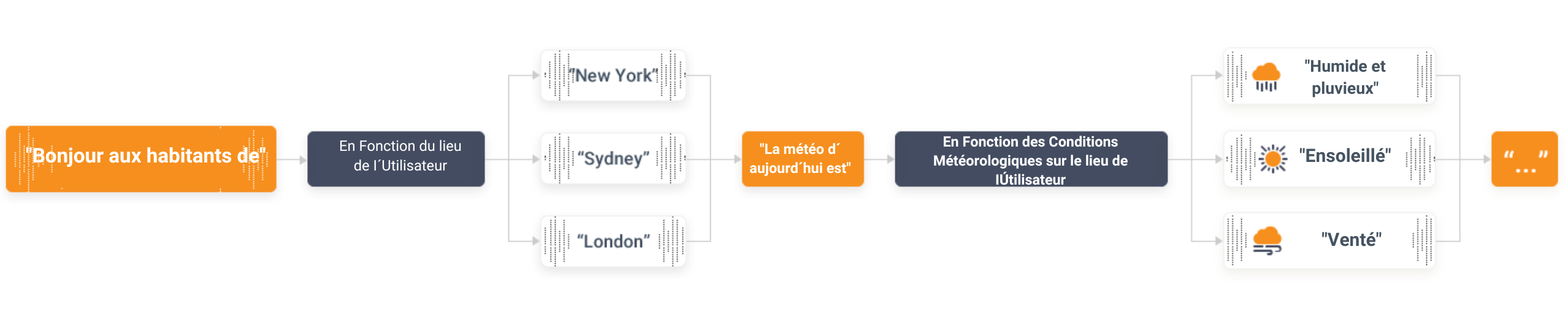Example with an audio spot: