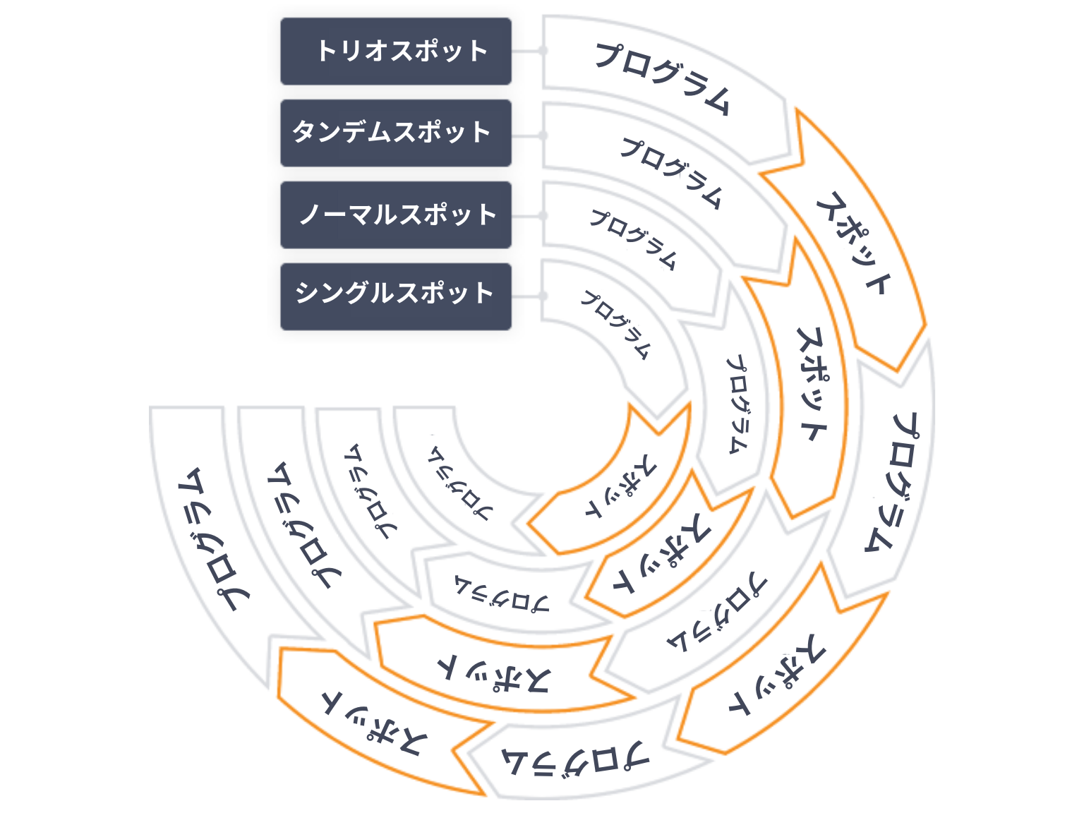 多彩な広告フォーマット