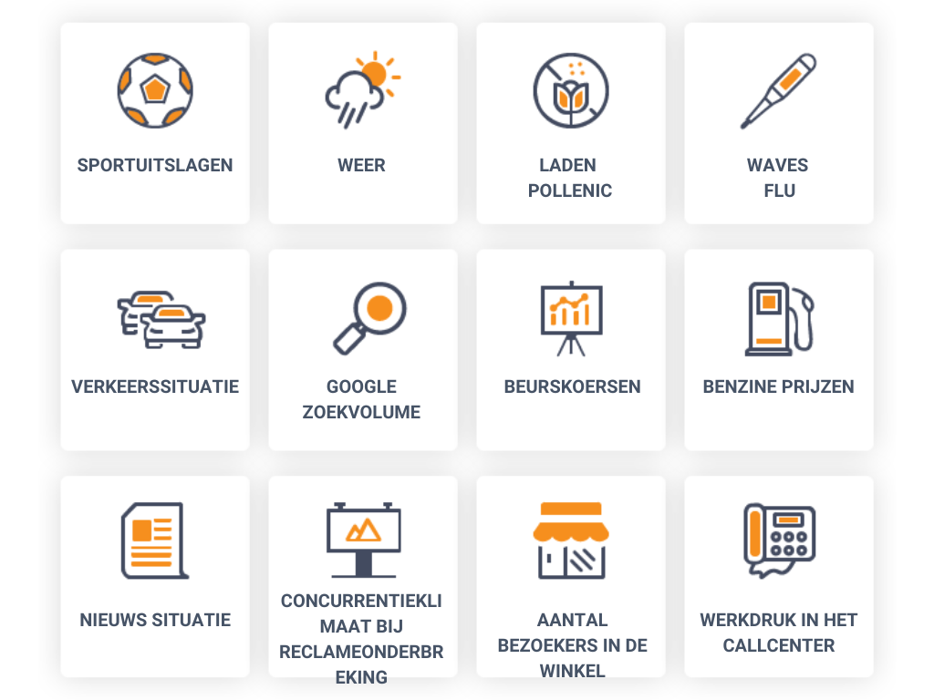 Targeting met lineaire verdeling