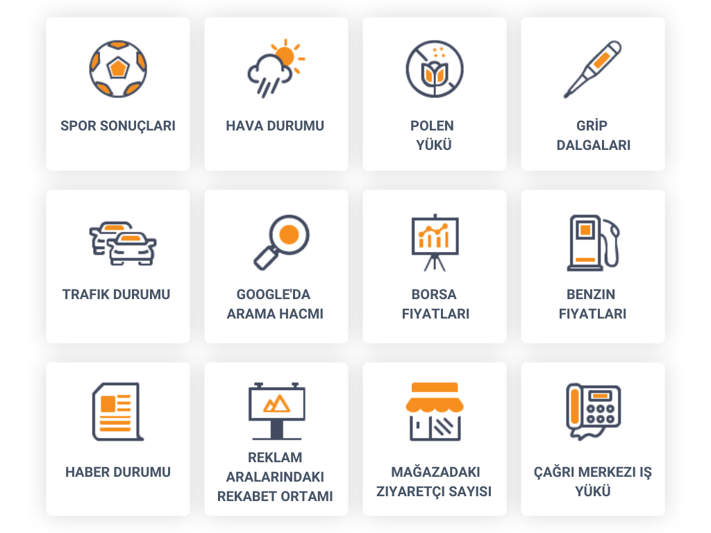 Doğrusal medya kanalları için hedefleme