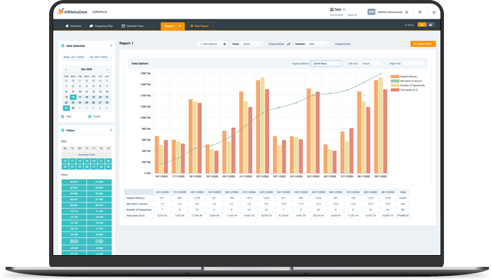 Optimization Across  All Providers