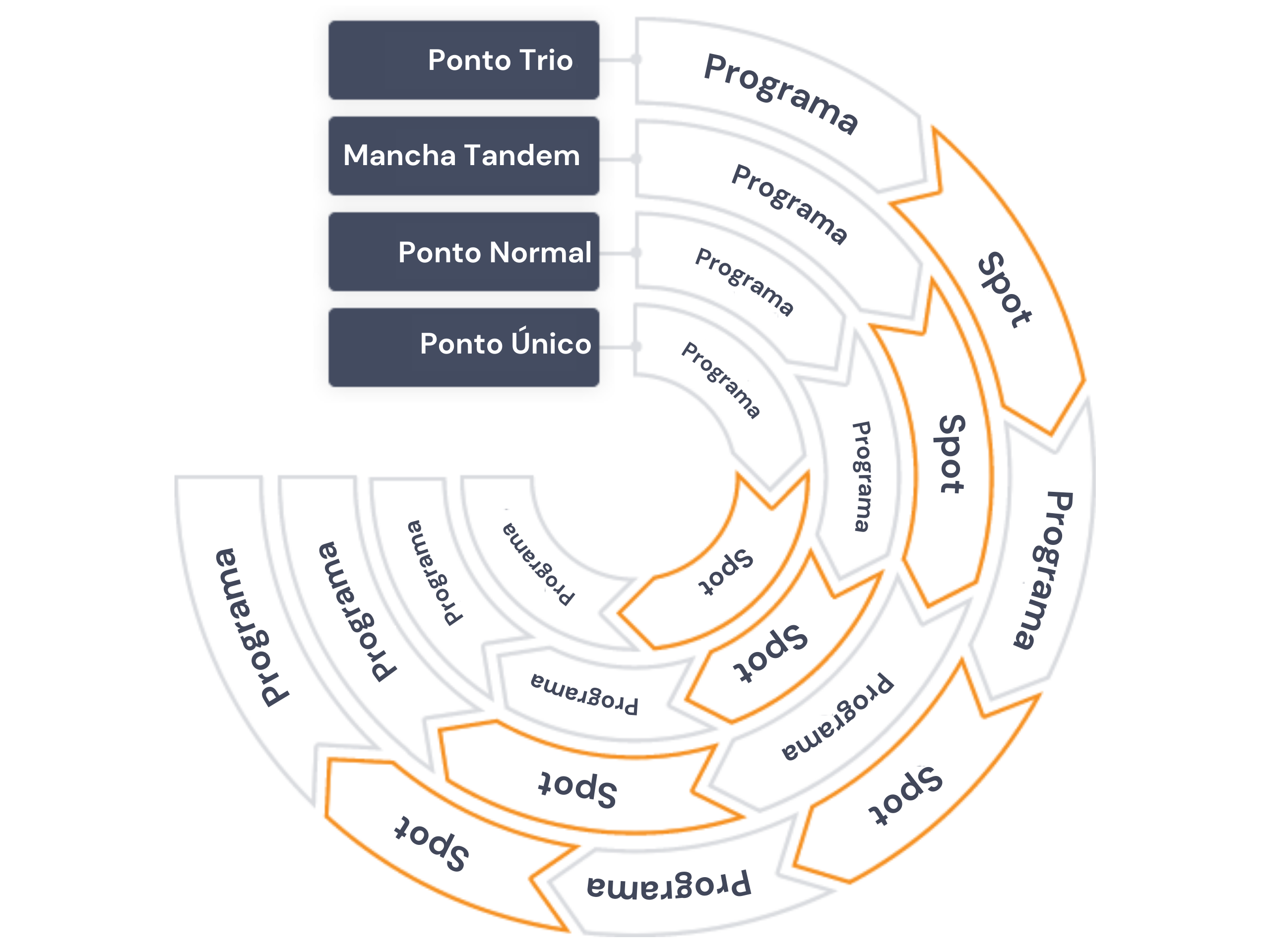 Vários de formatos de publicidade