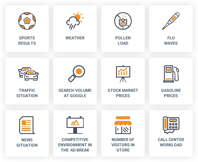 Targeting for Linear Media Channels